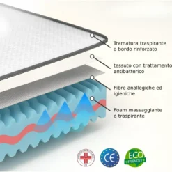 Materasso Memory Singolo 80x200 cm h20 cm Ortopedico Anallergico