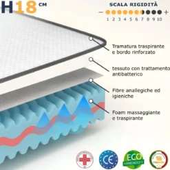 Materasso Waterfoam Singolo 90x190 cm h18 cm Ortopedico Traspirante
