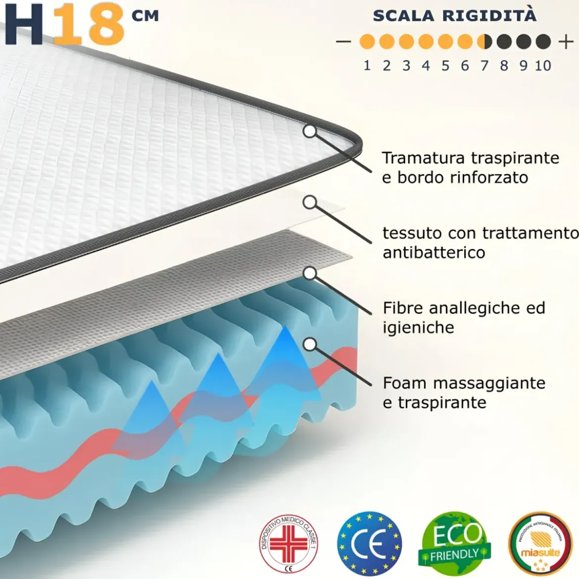 Materasso Waterfoam Una Piazza e Mezza 120x200 cm h18 cm Ortopedico