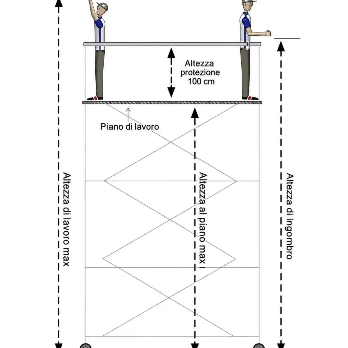 Trabattello Ponteggio Professionale con Botola Parapetto Aste h830 cm
